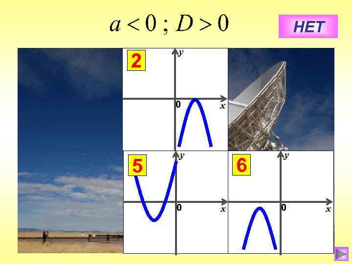 НЕТ 2 у 0 5 х у 0 6 х у 0 х 
