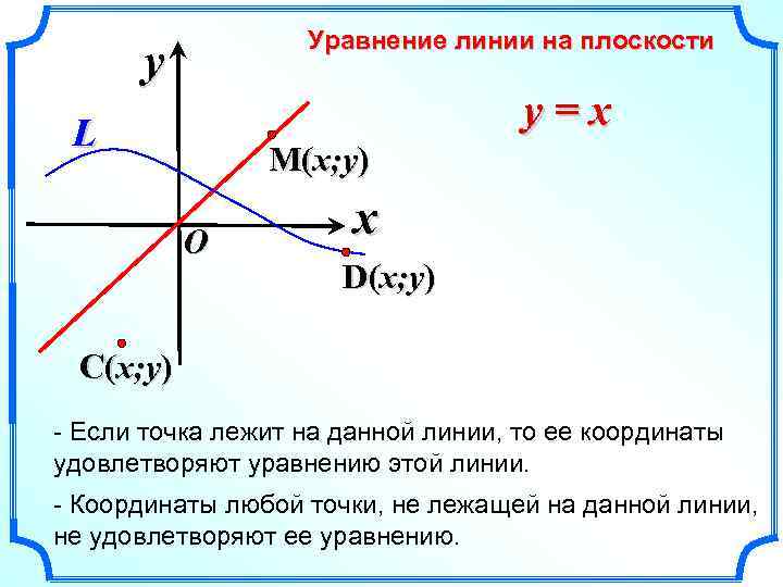 Уравнение линии на плоскости y y=x L M(x; y) O x D(x; y) C(x;