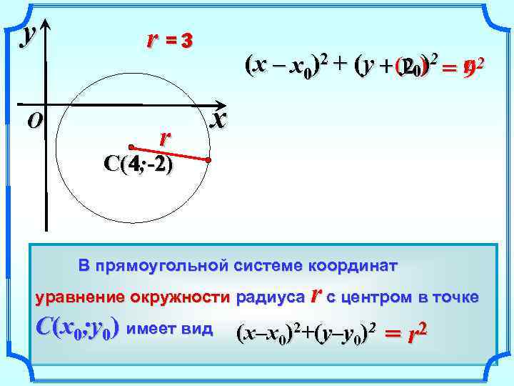 y O r =3 3 r (x – x 0)2 + (y – (y