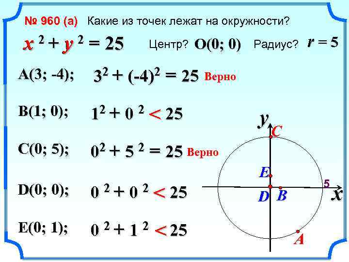 № 960 (a) Какие из точек лежат на окружности? x 2 + y 2