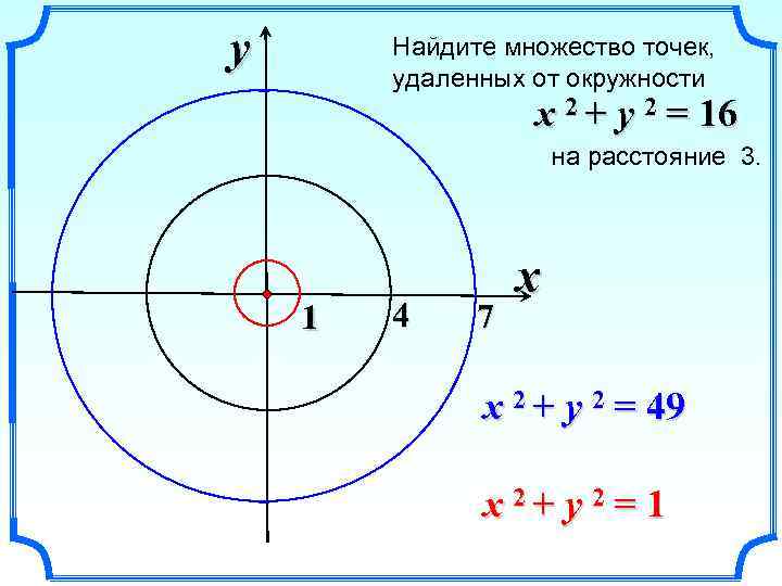y Найдите множество точек, удаленных от окружности x 2 + y 2 = 16