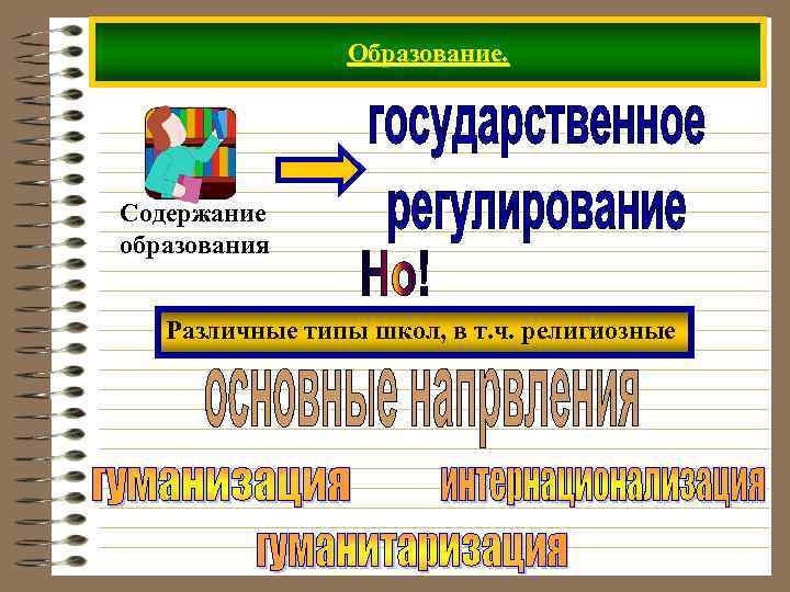 Образование. Содержание образования Различные типы школ, в т. ч. религиозные 