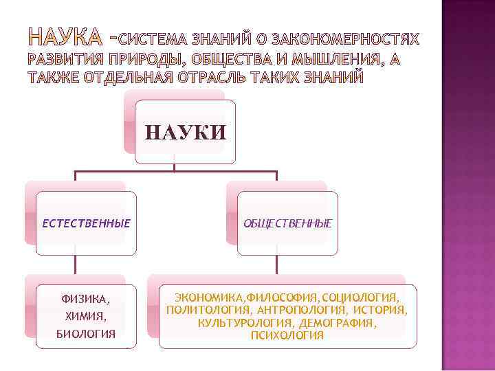 НАУКИ ЕСТЕСТВЕННЫЕ ОБЩЕСТВЕННЫЕ ФИЗИКА, ХИМИЯ, БИОЛОГИЯ ЭКОНОМИКА, ФИЛОСОФИЯ, СОЦИОЛОГИЯ, ПОЛИТОЛОГИЯ, АНТРОПОЛОГИЯ, ИСТОРИЯ, КУЛЬТУРОЛОГИЯ, ДЕМОГРАФИЯ,