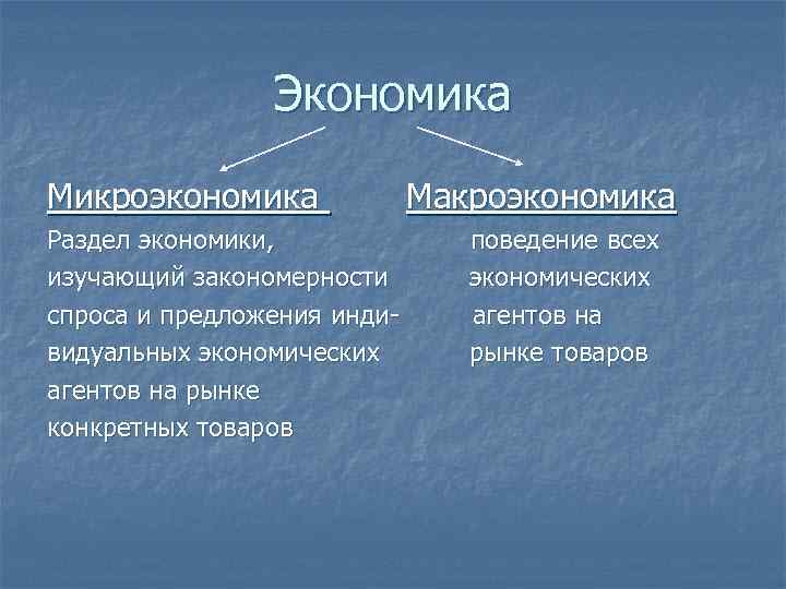 Экономика Микроэкономика Раздел экономики, изучающий закономерности спроса и предложения индивидуальных экономических агентов на рынке