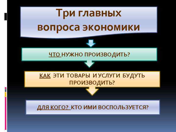   Три главных вопроса экономики ЧТО НУЖНО ПРОИЗВОДИТЬ?  КАК ЭТИ ТОВАРЫ И