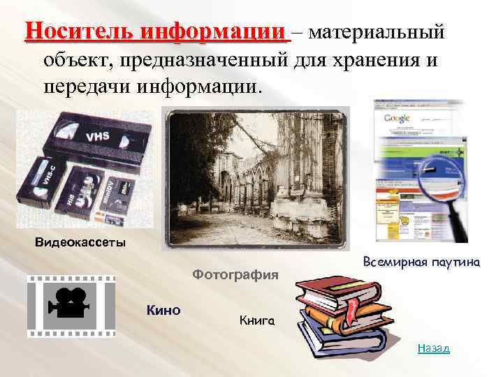 Носитель информации – материальный объект, предназначенный для хранения и передачи информации. Видеокассеты Фотография Кино