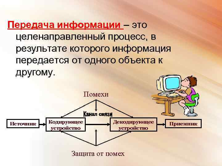 Передача информации – это целенаправленный процесс, в результате которого информация передается от одного объекта