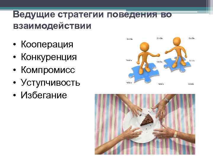 Ведущие стратегии поведения во взаимодействии • • • Кооперация Конкуренция Компромисс Уступчивость Избегание 