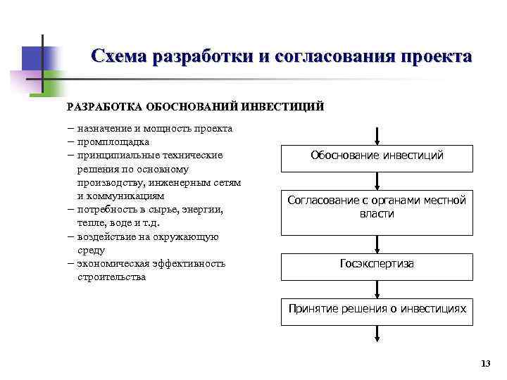 Схема разработки урока