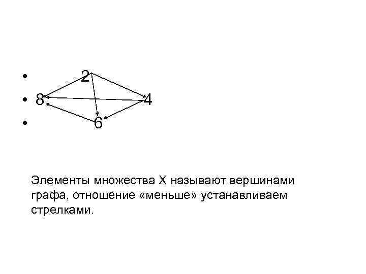 Отношение меньше. Отношения на множестве графов. Висячие вершины графа. Графы отношений множеств. Название линий связывающих вершины графа.