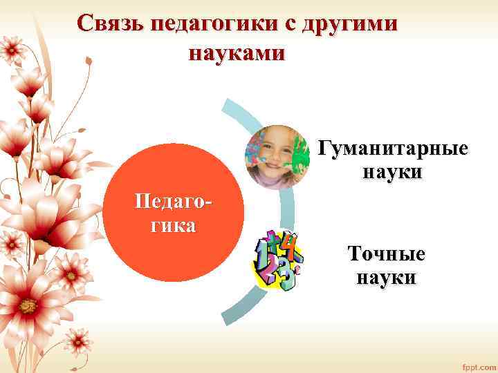 Связь педагогики с другими науками Гуманитарные науки Педагогика Точные науки 