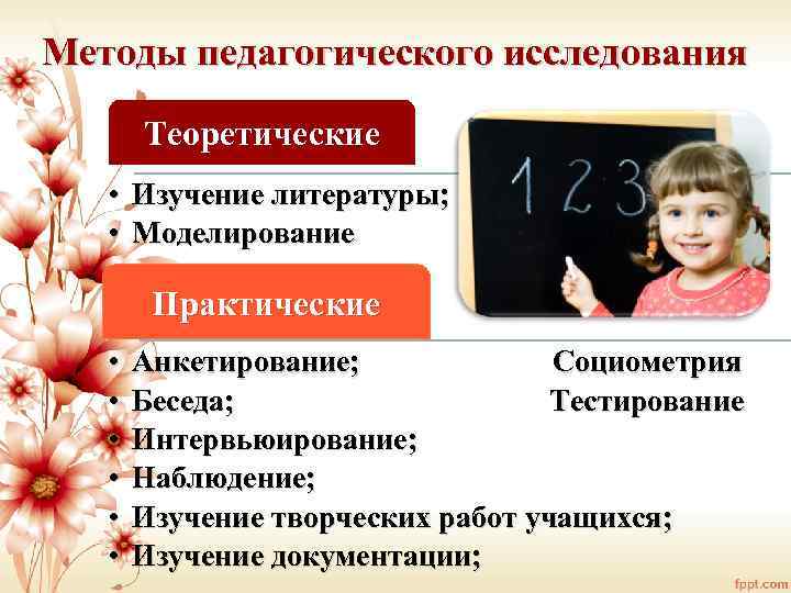 Методы педагогического исследования Теоретические • Изучение литературы; • Моделирование Практические • • • Анкетирование;