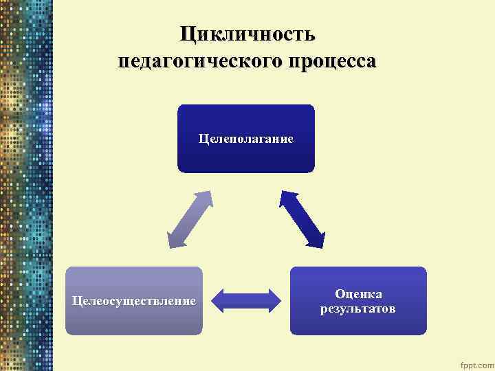 Цикличность моды проект