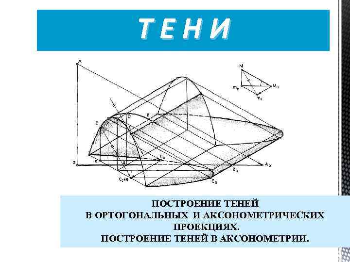 ТЕНИ ПОСТРОЕНИЕ ТЕНЕЙ В ОРТОГОНАЛЬНЫХ И АКСОНОМЕТРИЧЕСКИХ ПРОЕКЦИЯХ. ПОСТРОЕНИЕ ТЕНЕЙ В АКСОНОМЕТРИИ. 