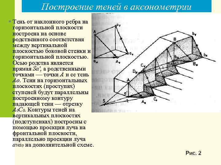 Построение теней в аксонометрии § Тень от наклонного ребра на горизонтальной плоскости построена на
