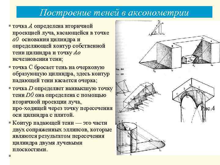 Построение теней в аксонометрии § точка А определена вторичной проекцией луча, касающейся в точке