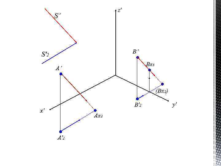z' S’ B’ S'2 Bπ3 A’ (Bπ2) B'2 x' Aπ2 A'2 y' 
