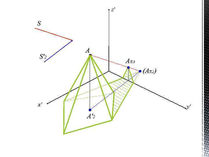 z' S S'2 A Aπ3 (Aπ2) x' y' A'2 