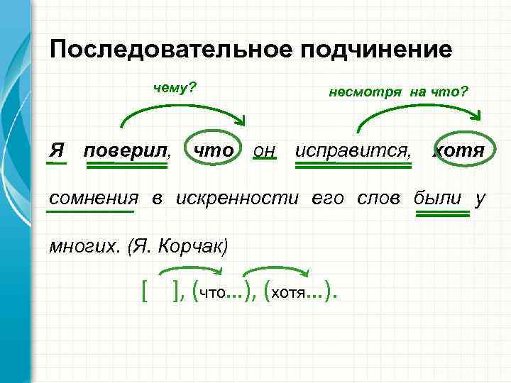 Последовательное подчинение чему? несмотря на что? Я поверил, что он исправится, хотя сомнения в