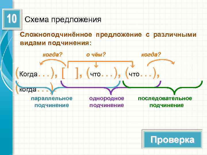 Спп схемы сложных предложений