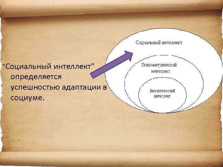 Социальный интеллект способности. Социальный интеллект. Концепция социального интеллекта. Социальный интеллект это в психологии. Социальный интеллект схема.