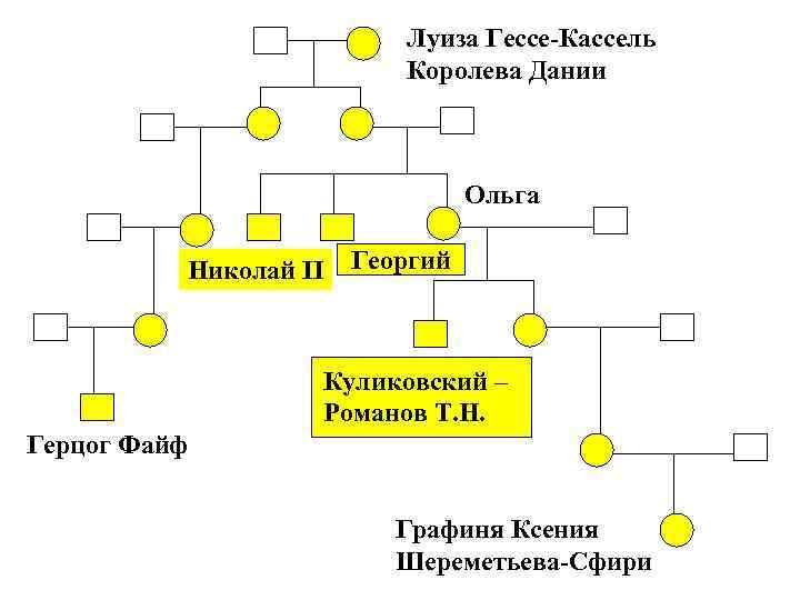 Родословная юсуповых схема