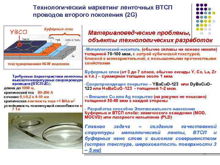 Технологический маркетинг ленточных ВТСП проводов второго поколения (2 G) буферные слои текстурированная Ni-W подложка