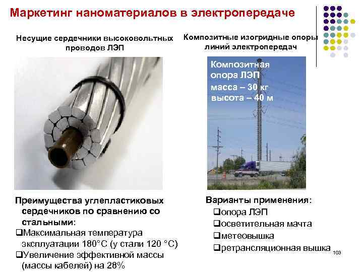 Маркетинг наноматериалов в электропередаче Несущие сердечники высоковольтных Композитные изогридные опоры линий электропередач проводов ЛЭП