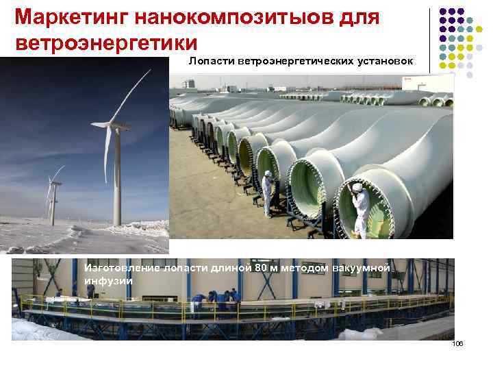Маркетинг нанокомпозитыов для ветроэнергетики Лопасти ветроэнергетических установок Изготовление лопасти длиной 80 м методом вакуумной