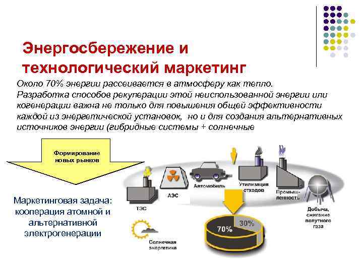 Энергосбережение и технологический маркетинг Около 70% энергии рассеивается в атмосферу как тепло. Разработка способов
