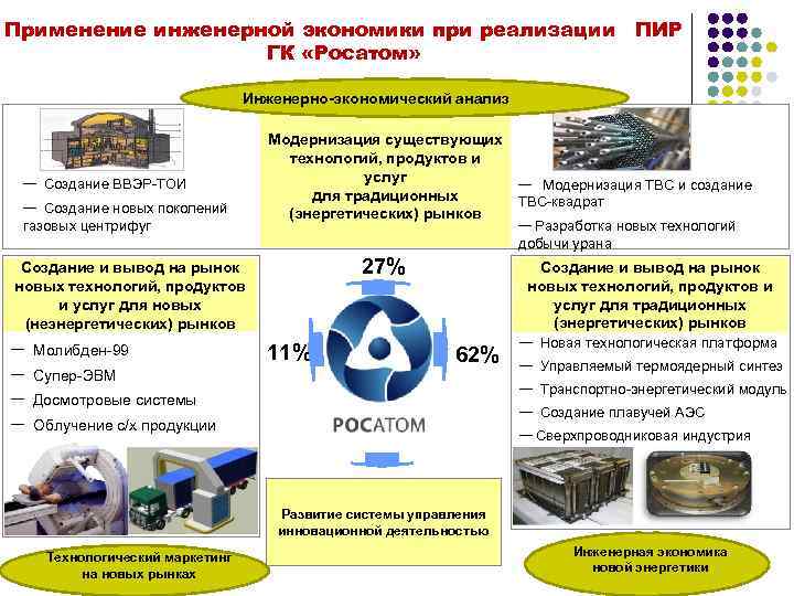 Применение инженерной экономики при реализации ПИР ГК «Росатом» Инженерно-экономический анализ ─ Создание ВВЭР-ТОИ ─