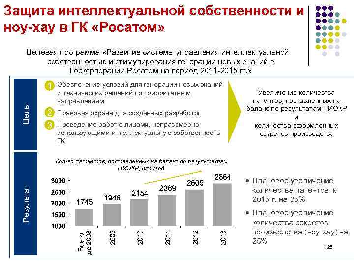 Защита интеллектуальной собственности и ноу-хау в ГК «Росатом» Целевая программа «Развитие системы управления интеллектуальной