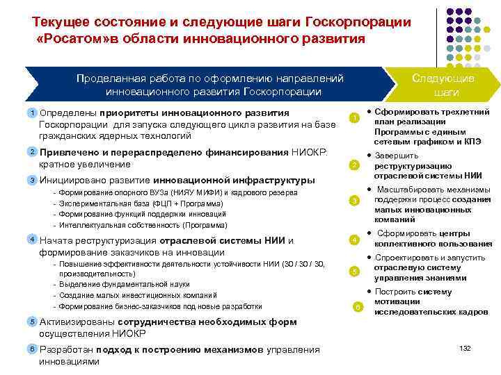 Перечень стратегических обществ. Росатом программа инновационного развития. Программы инновационного развития запущены в следующих компаниях:. Входит ли Росатом в перечень стратегических.