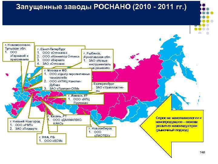Запущенные заводы РОСНАНО (2010 - 2011 гг. ) г. Новомосковск, Тульская обл. 1. ООО