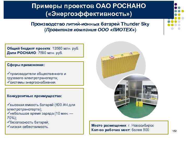 Примеры проектов ОАО РОСНАНО ( «Энергоэффективность» ) Производство литий-ионных батарей Thunder Sky (Проектная компания