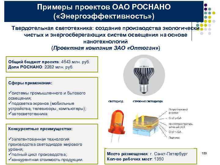 Примеры проектов ОАО РОСНАНО ( «Энергоэффективность» ) Твердотельная светотехника: создание производства экологически чистых и