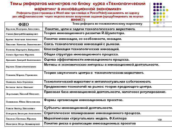 Темы для проекта по экономике 1 курс