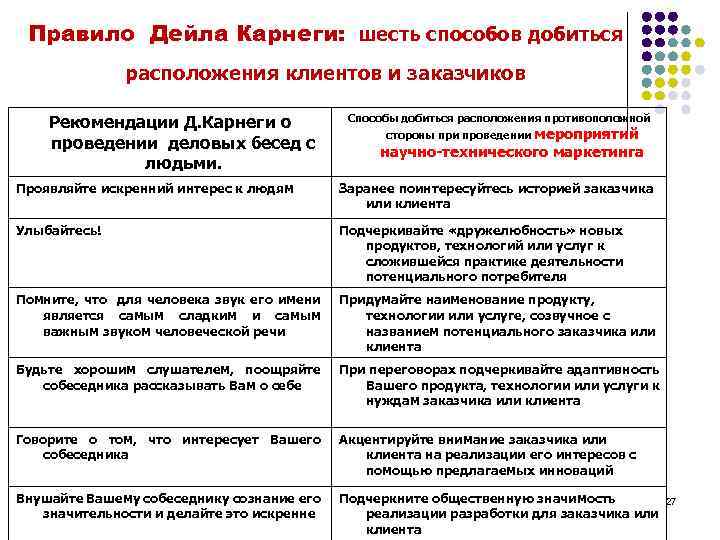 Правило Дейла Карнеги: шесть способов добиться расположения клиентов и заказчиков Рекомендации Д. Карнеги о