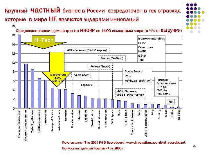 Крупный частный бизнес в России сосредоточен в тех отраслях, которые в мире НЕ являются