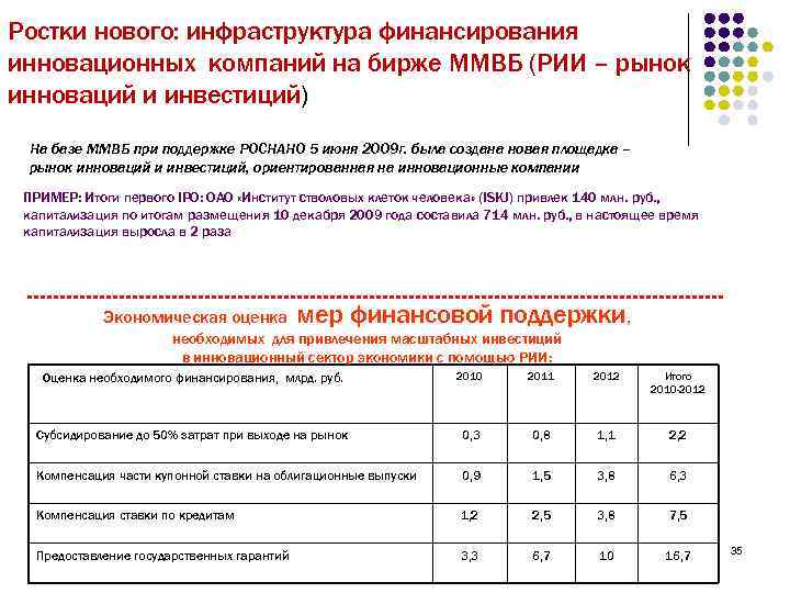 Ростки нового: инфраструктура финансирования инновационных компаний на бирже ММВБ (РИИ – рынок инноваций и