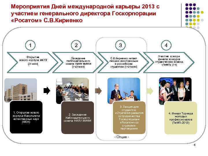 Мероприятия Дней международной карьеры 2013 с участием генерального директора Госкорпорации «Росатом» С. В. Кириенко