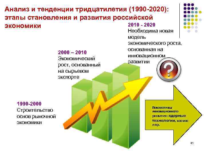 Анализ и тенденции тридцатилетия (1990 -2020): этапы становления и развития российской 2010 - 2020