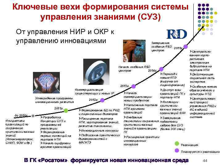 Ключевые вехи формирования системы управления знаниями (СУЗ) От управления НИР и ОКР к управлению