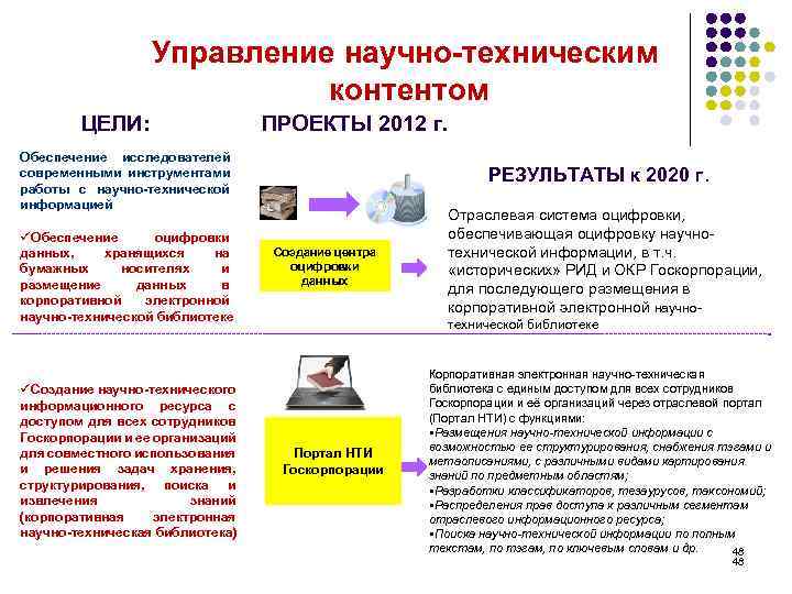Управление научно-техническим контентом ЦЕЛИ: ПРОЕКТЫ 2012 г. Обеспечение исследователей современными инструментами работы с научно-технической