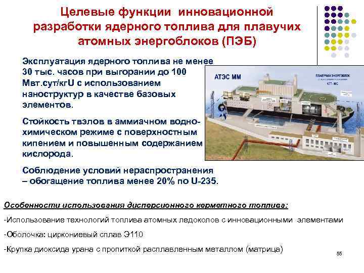Целевые функции инновационной разработки ядерного топлива для плавучих атомных энергоблоков (ПЭБ) Эксплуатация ядерного топлива