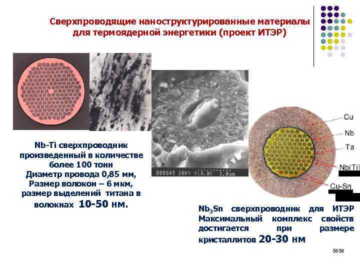 Сверхпроводящие наноструктурированные материалы для термоядерной энергетики (проект ИТЭР) Nb-Ti сверхпроводник произведенный в количестве более