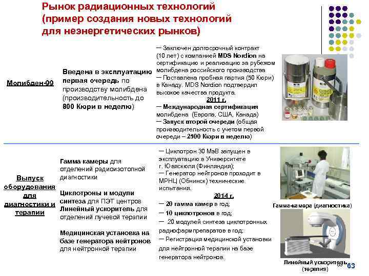 Рынок радиационных технологий (пример создания новых технологий для неэнергетических рынков) ─ Заключен долгосрочный контракт