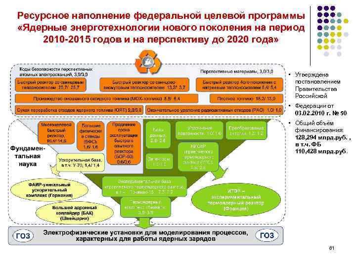 Ресурсное наполнение федеральной целевой программы «Ядерные энерготехнологии нового поколения на период 2010 -2015 годов