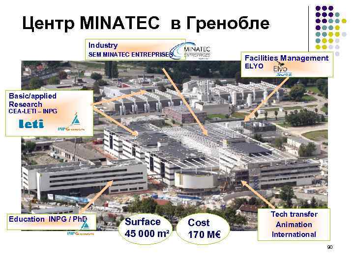 Центр MINATEC в Гренобле Industry SEM MINATEC ENTREPRISES Facilities Management ELYO Basic/applied Research CEA-LETI