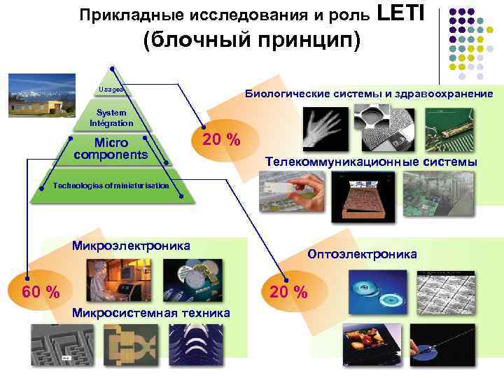 Прикладные исследования и роль LETI (блочный принцип) Usages Биологические системы и здравоохранение System Intégration